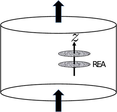 Parameterizations of immiscible two-phase flow in porous media